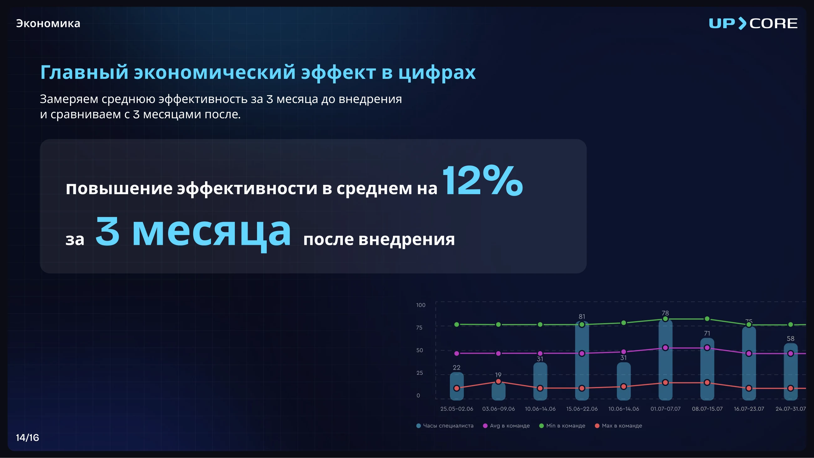 Страница 15